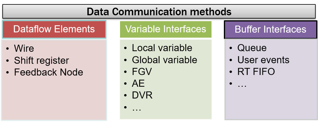 data communications methods.png
